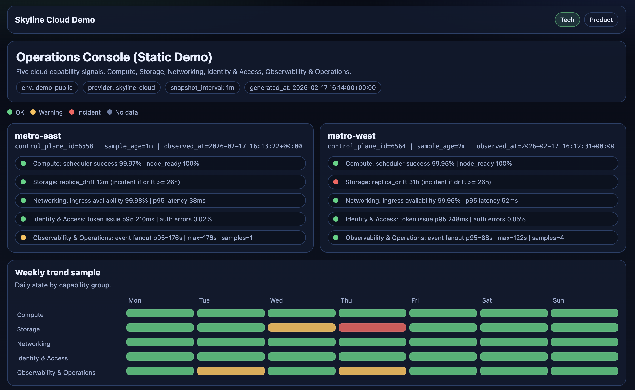Operations Console (Static Demo)