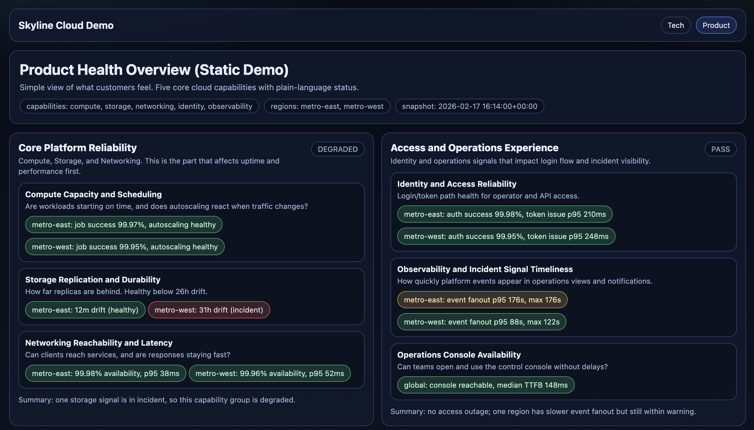 Product Health Overview (Static Demo)